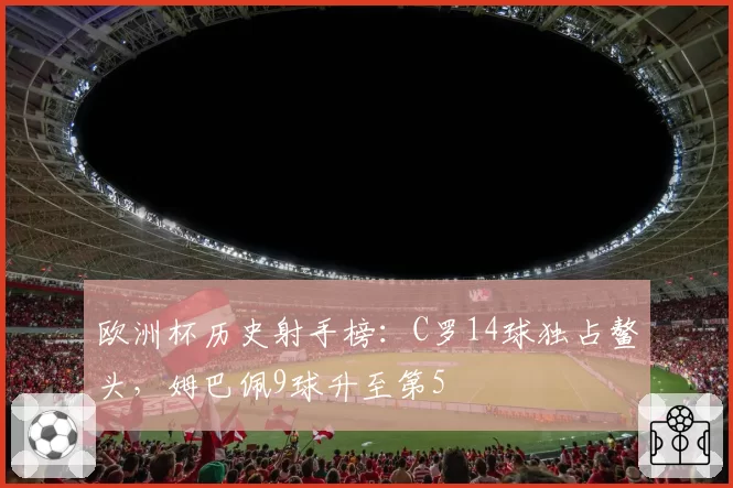 欧洲杯历史射手榜：C罗14球独占鳌头，姆巴佩9球升至第5
